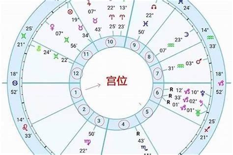 星座命盤查詢上升|星座命盘：免费查询个人星盘的太阳月亮上升星座等